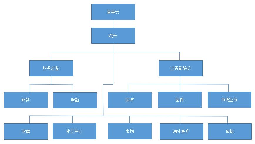 组织架构图.jpg